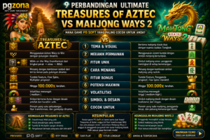 pgzona Treasures of Aztec vs Mahjong Ways 2 perbandingan maxwin PG Soft
