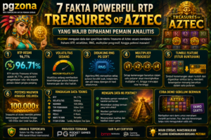 pgzona RTP Treasures of Aztec volatilitas sedang RNG PG Soft multiplier progresif